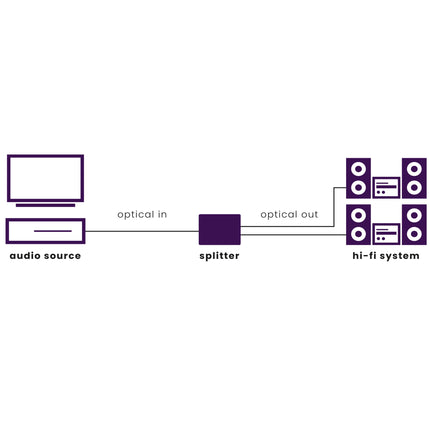 MARMITEK - Split TS12 toslink audio splitter 1in/2out - Split TS12 image