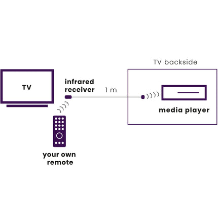 MARMITEK - IR 100 USB infrared extender - IR100 image