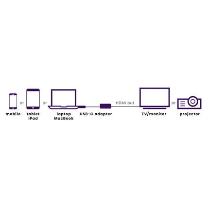 MARMITEK - adapter cable USB-C (M) - HDMI (F) 15cm image