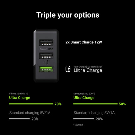 GREEN CELL - Charger - 30W - 3x USB-A - Black image