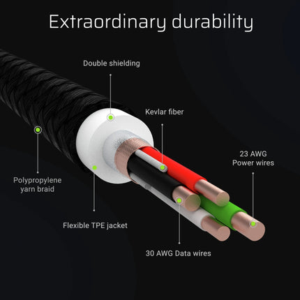 GREEN CELL - Charging and data cable - USB-A (Male) - USB-C (Male) - Set - 3 Pieces - 1.2 m image